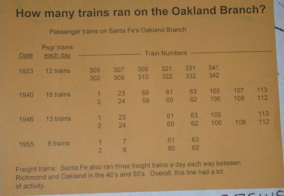 trains
Table showing train numbers on the Richmond-Oakland line. <i>Courtesy of Tom Panas</i>
